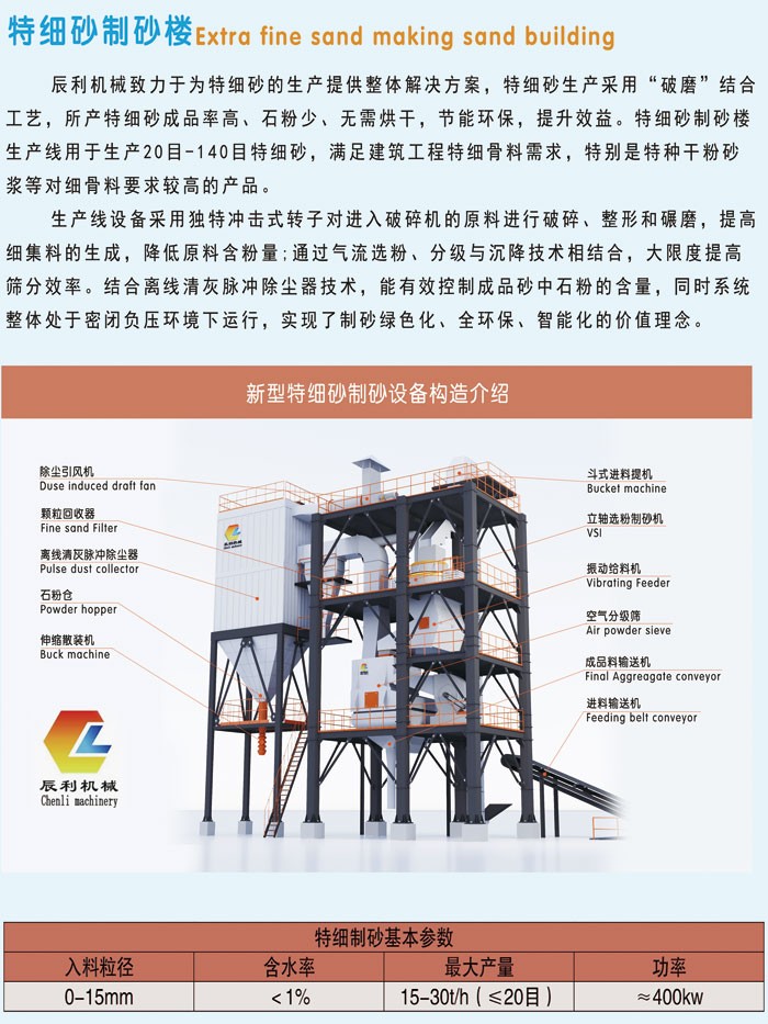 新型特細砂制砂設備