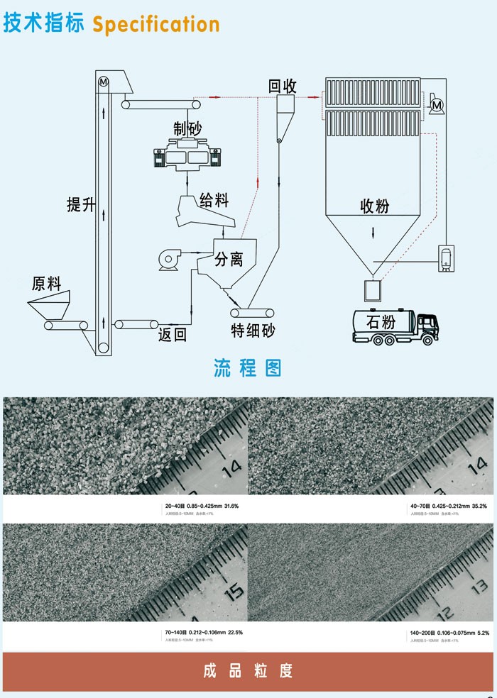 新型特細砂制砂設備